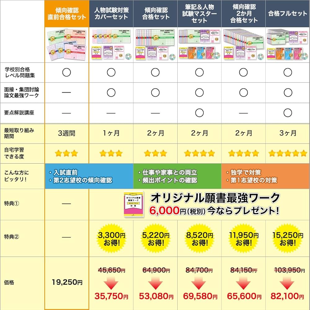 2027 明石医療センター附属看護専門学校 受験 過去の傾向と対策 合格