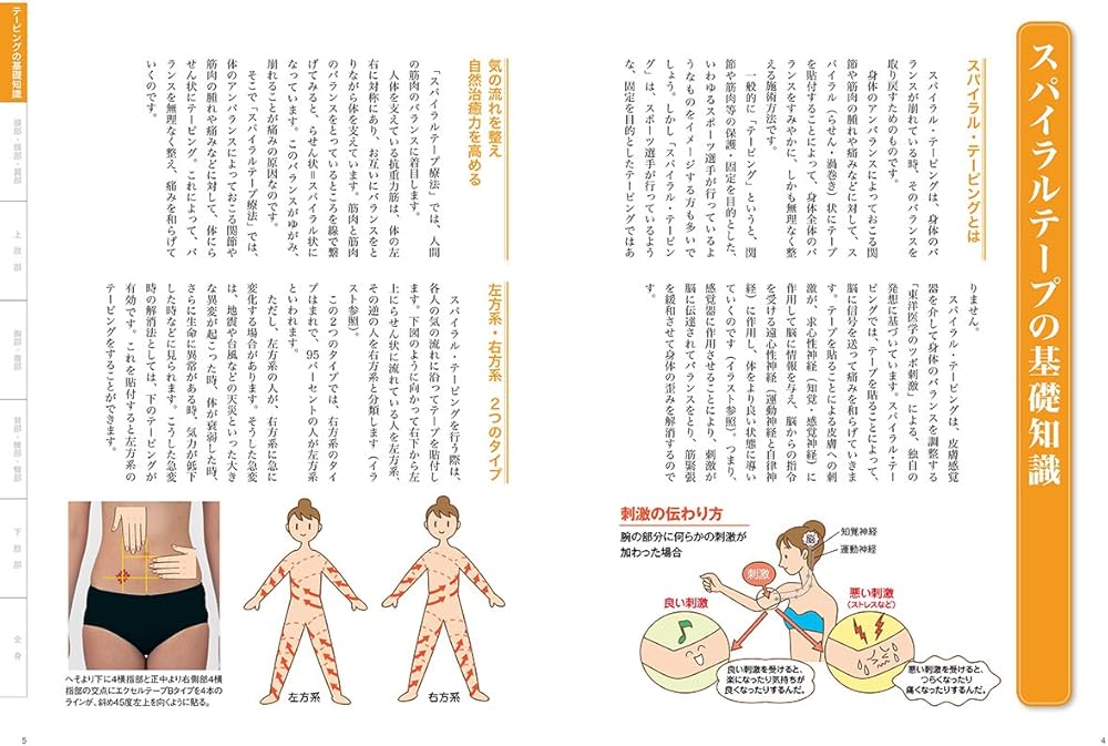 Amazon.co.jp: スパイラル・テーピング 治療家用 入門編 芸文MOOKS 962