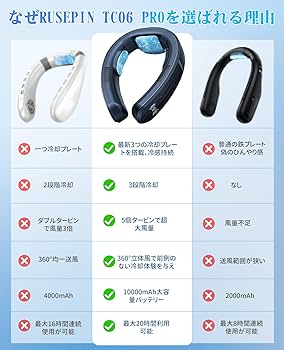 Amazon.co.jp: 首掛け扇風機 ネッククーラー RUSEPIN【2025年夏新型
