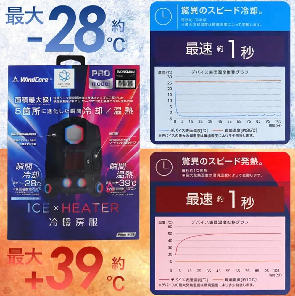 Amazon.co.jp: 【ウィンドコア ワークマン ペルチェベスト PRO2】空調