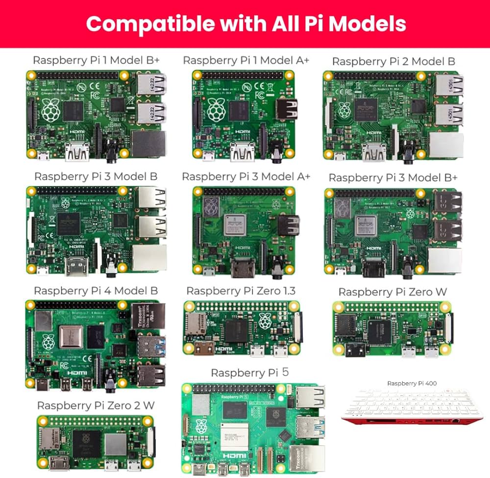 STEADYGAMER - 32GB Raspberry Pi Preloaded Pi OS Micro SD Card | 5