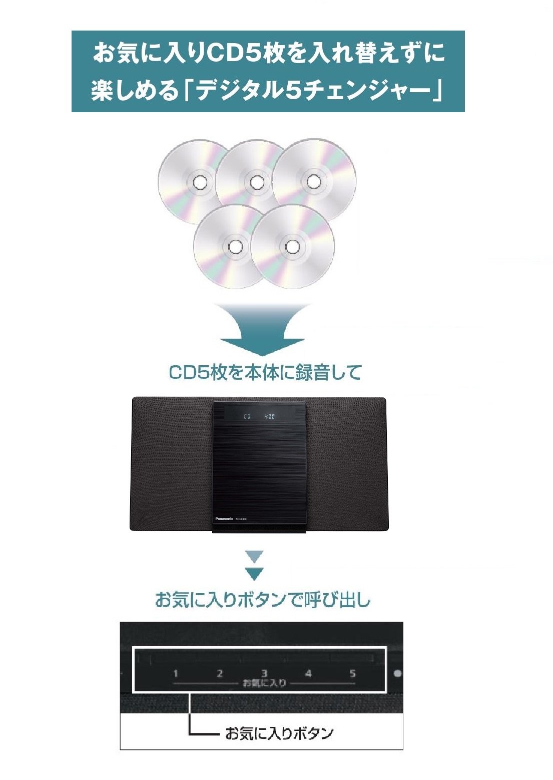 Amazon.co.jp: Panasonic SC-HC400 Mini Stereo, Bluetooth Compatible