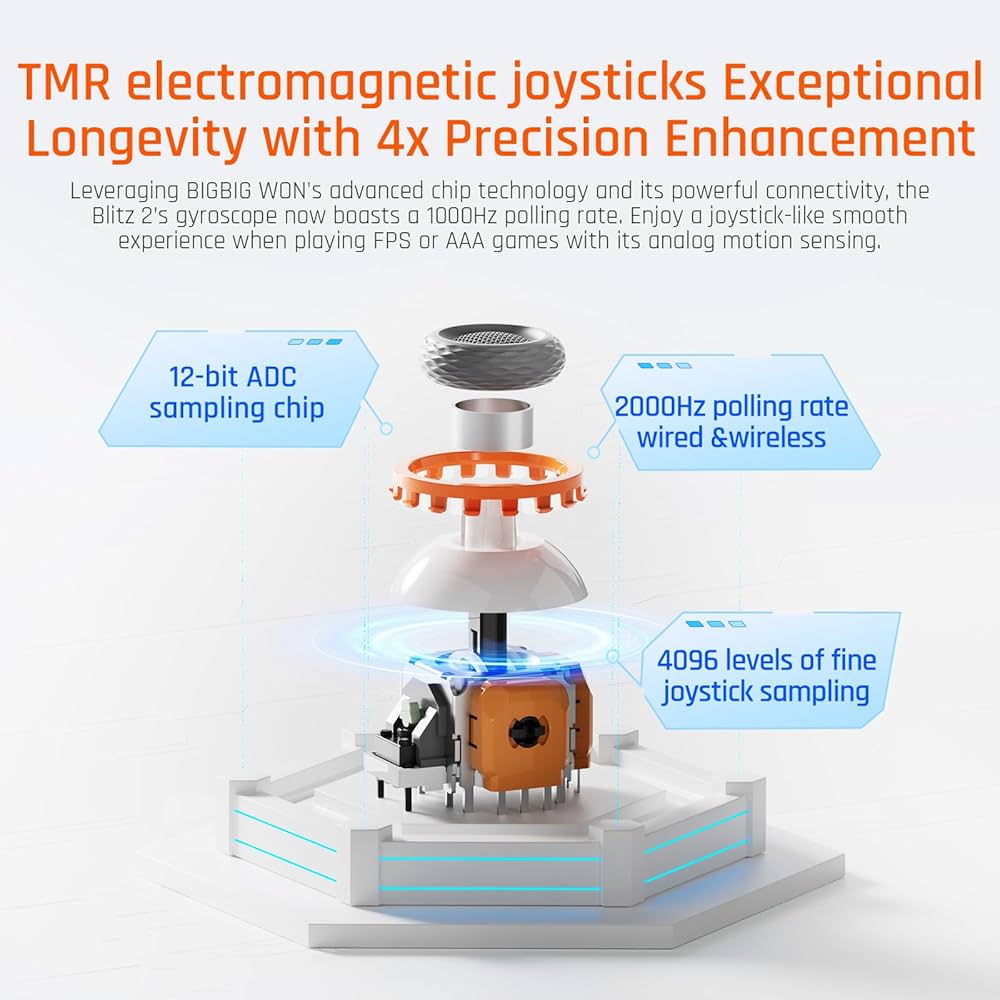 Amazon.com: BIGBIG WON BLITZ2 Wireless Controller, 16 Fully