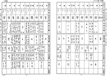 古代文字字典 甲骨・金文編 | 城南山人 |本 | 通販 | Amazon