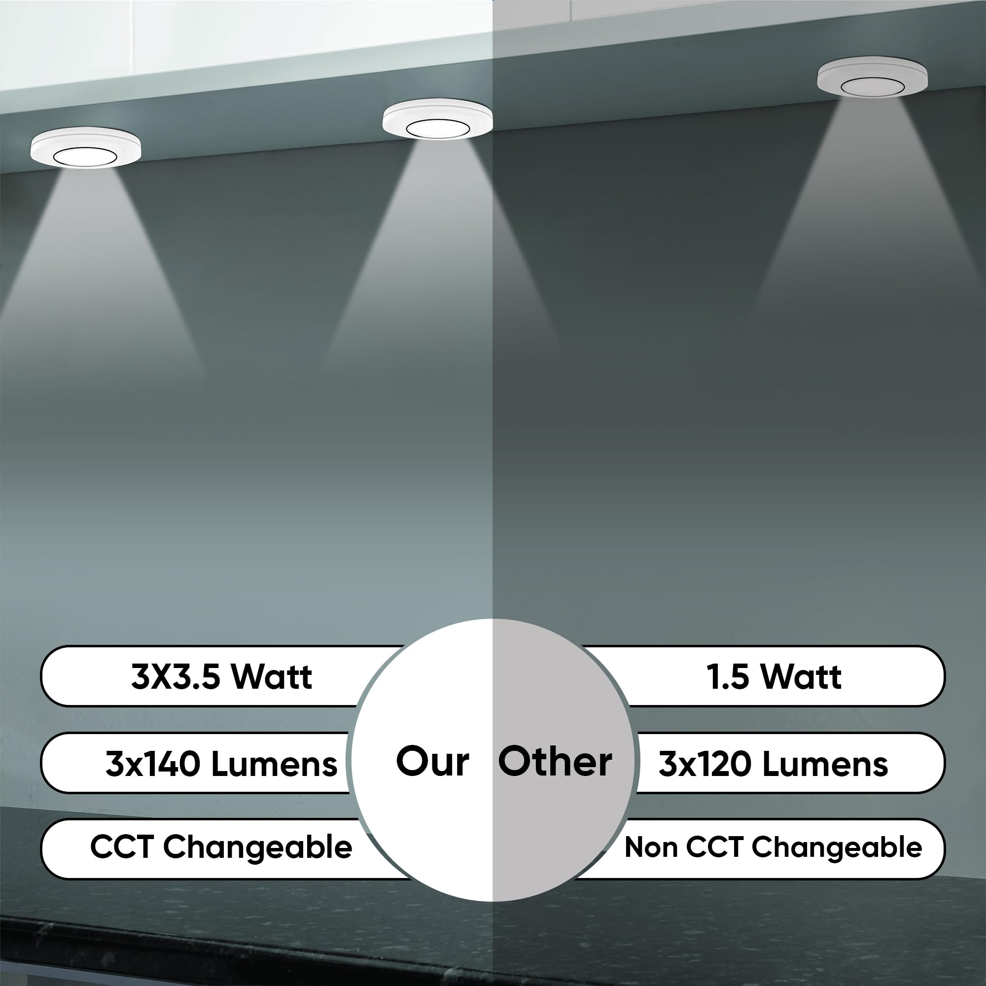 LEDMyplace 3-Piece 3x3W LED Puck Light Kit, 5000k Daylight White