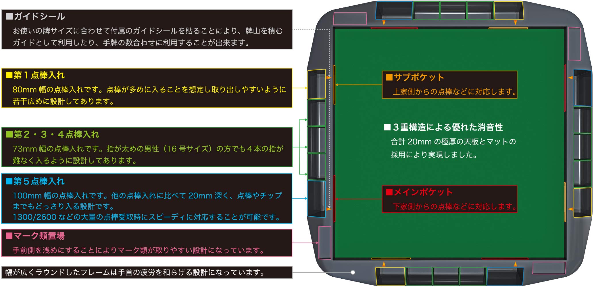 Amazon.co.jp: 瞬間点棒収納システム搭載 折りたたみ式手積麻雀卓「ぽ