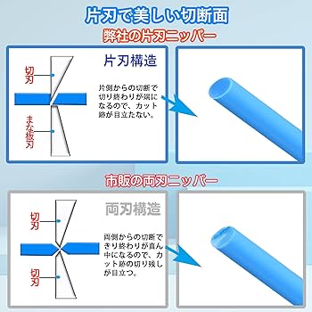 Amazon | ニッパー プラモデル プラモ ガンプラ ゲートカット用 薄刃