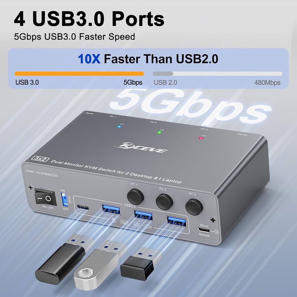 Amazon.co.jp: KCEVE KVMスイッチ 2モニター 3コンピューター USB C
