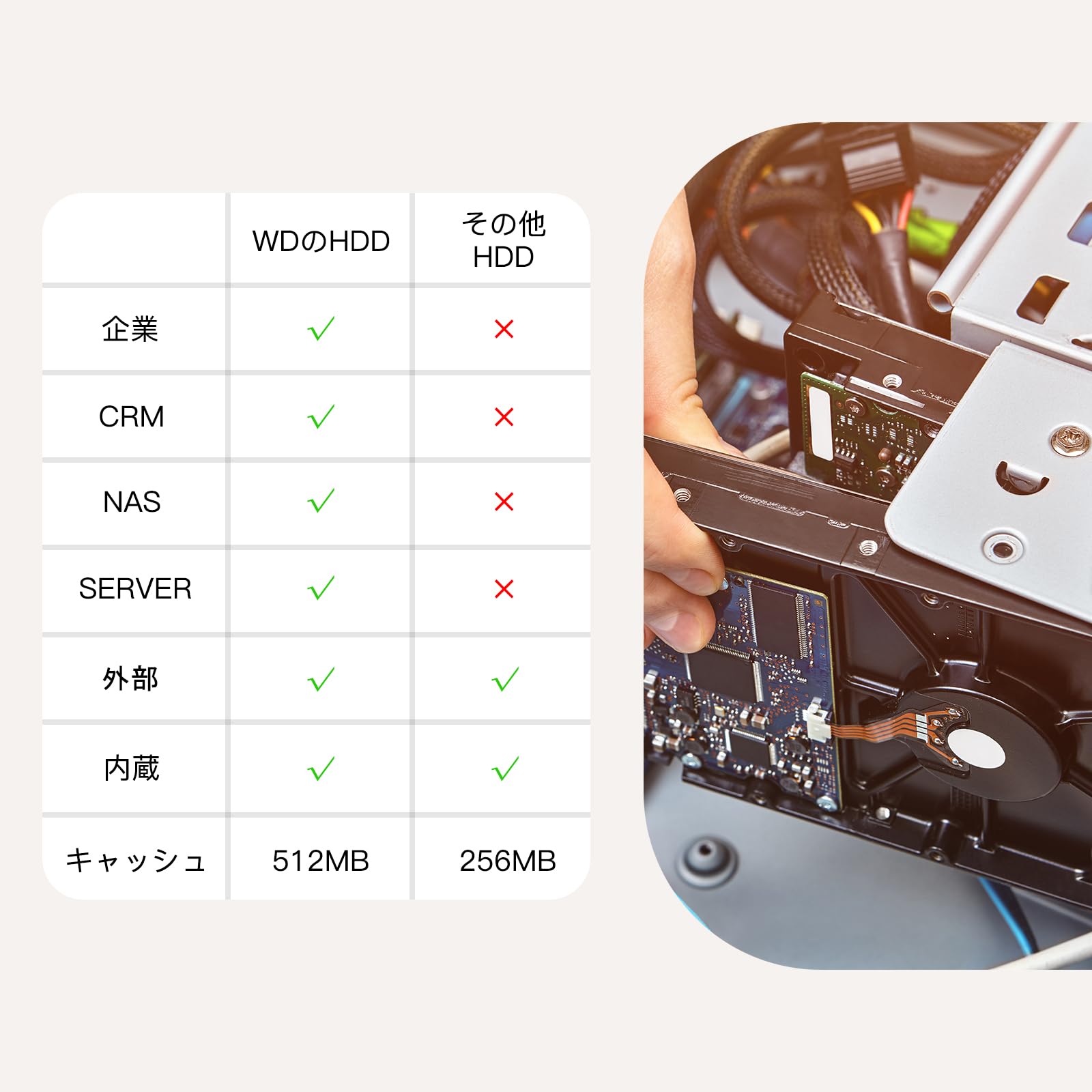 Amazon | 【整備済み品】 WD hdd 14TB 3.5インチ512MBのキャッシュ