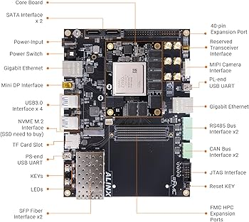 Amazon.com: NewAlinx AXU15EGB: Xilinx Zynq UltraScale+ MPSoC