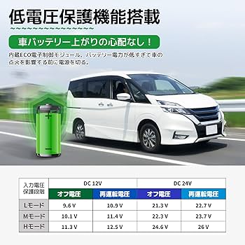 Amazon.co.jp: F40C4TMP ポータブル冷蔵庫 車載冷蔵庫 28L -22℃～10