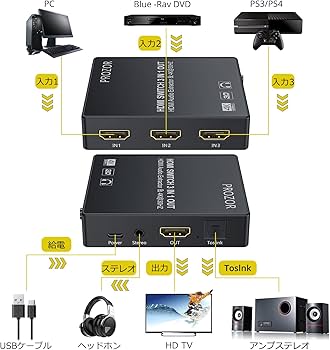 Amazon.co.jp: PROZOR HDMIセレクター 音声分離機能 4K HDMI1.4 2160p