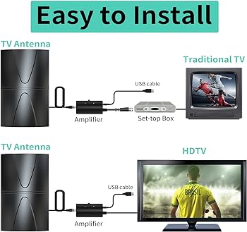 Amazon.com: 2800+ Miles Range Antenna for Smart TV Indoor/Outdoor