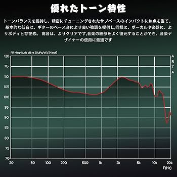 Amazon.co.jp: 【2024年のための洗練されたチューニング戦略】Linsoul