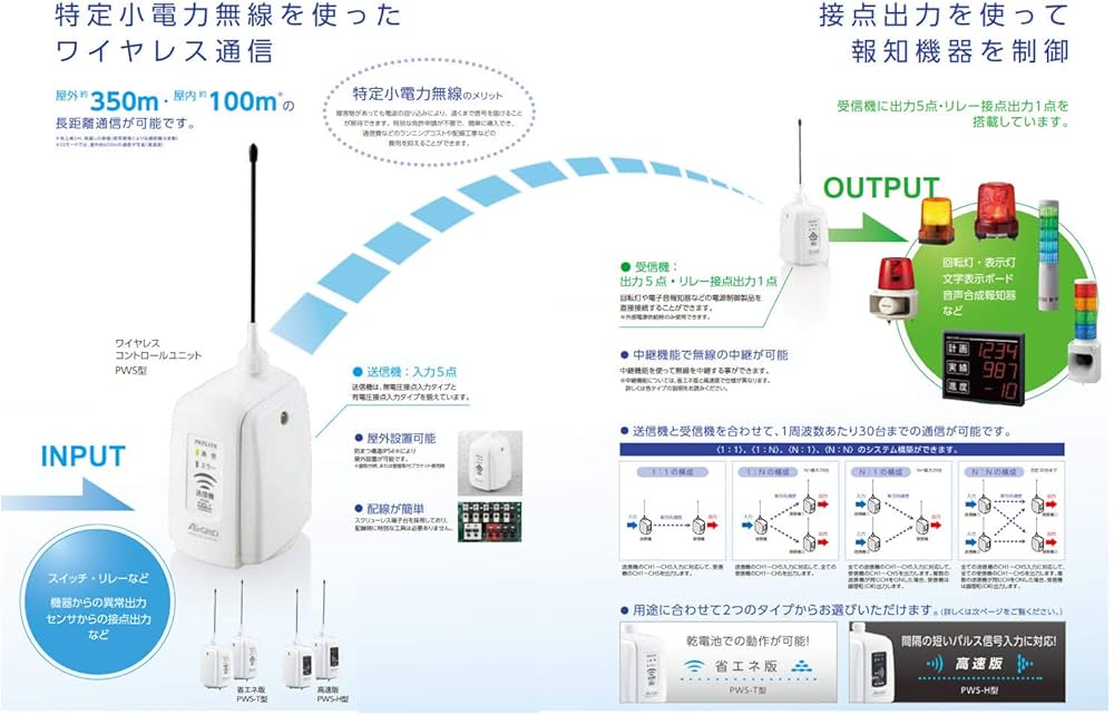 Amazon | パトライト/PATLITE ワイヤレスコントロールユニット AirGRID