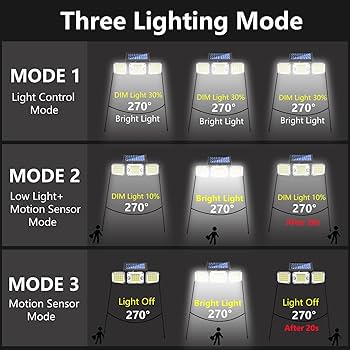 Solar Lights Outdoor, 224 LED with Dual Motion Sensor Lights