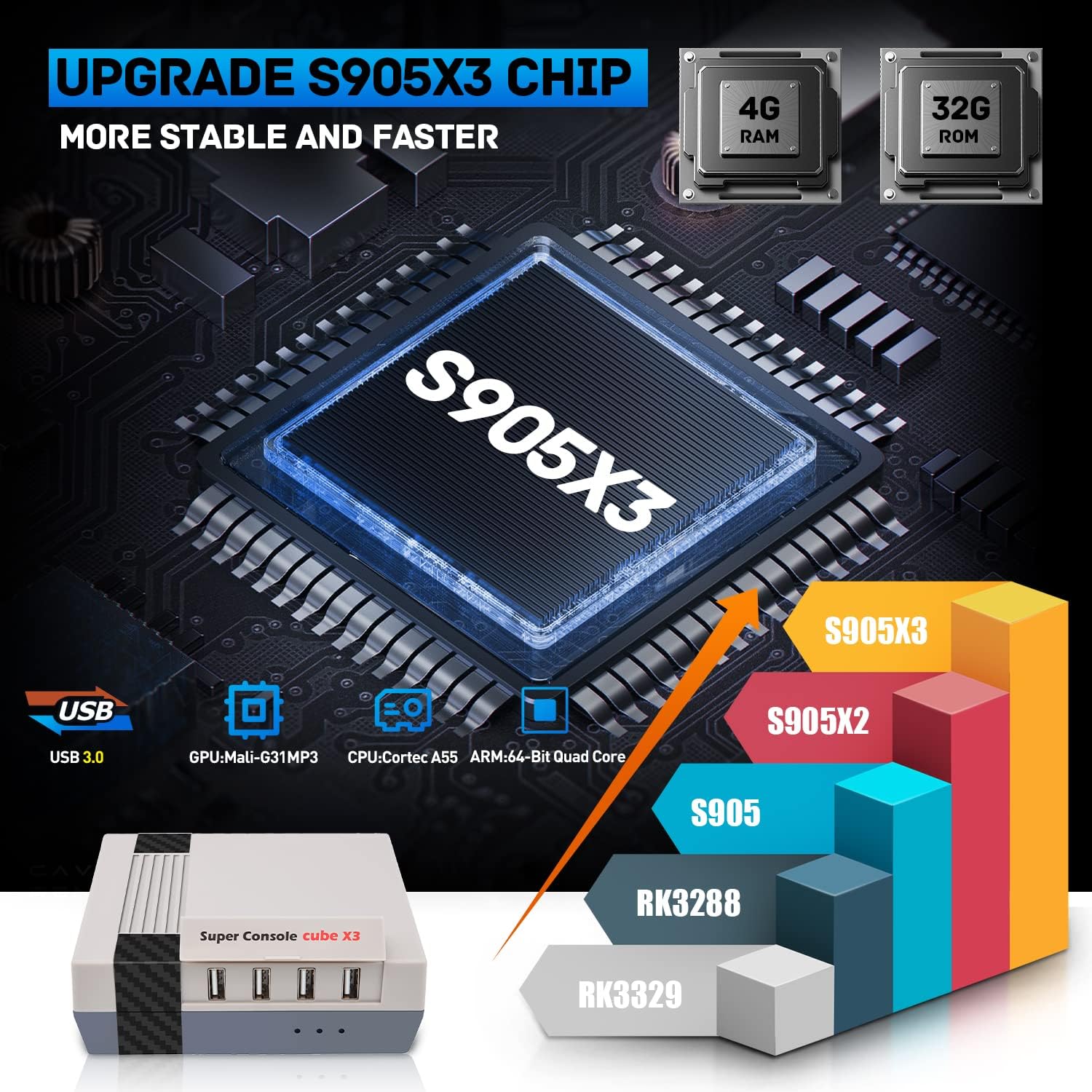 Amazon.co.jp: Kinhank スーパーコンソール CUBE X3 レトロビデオ