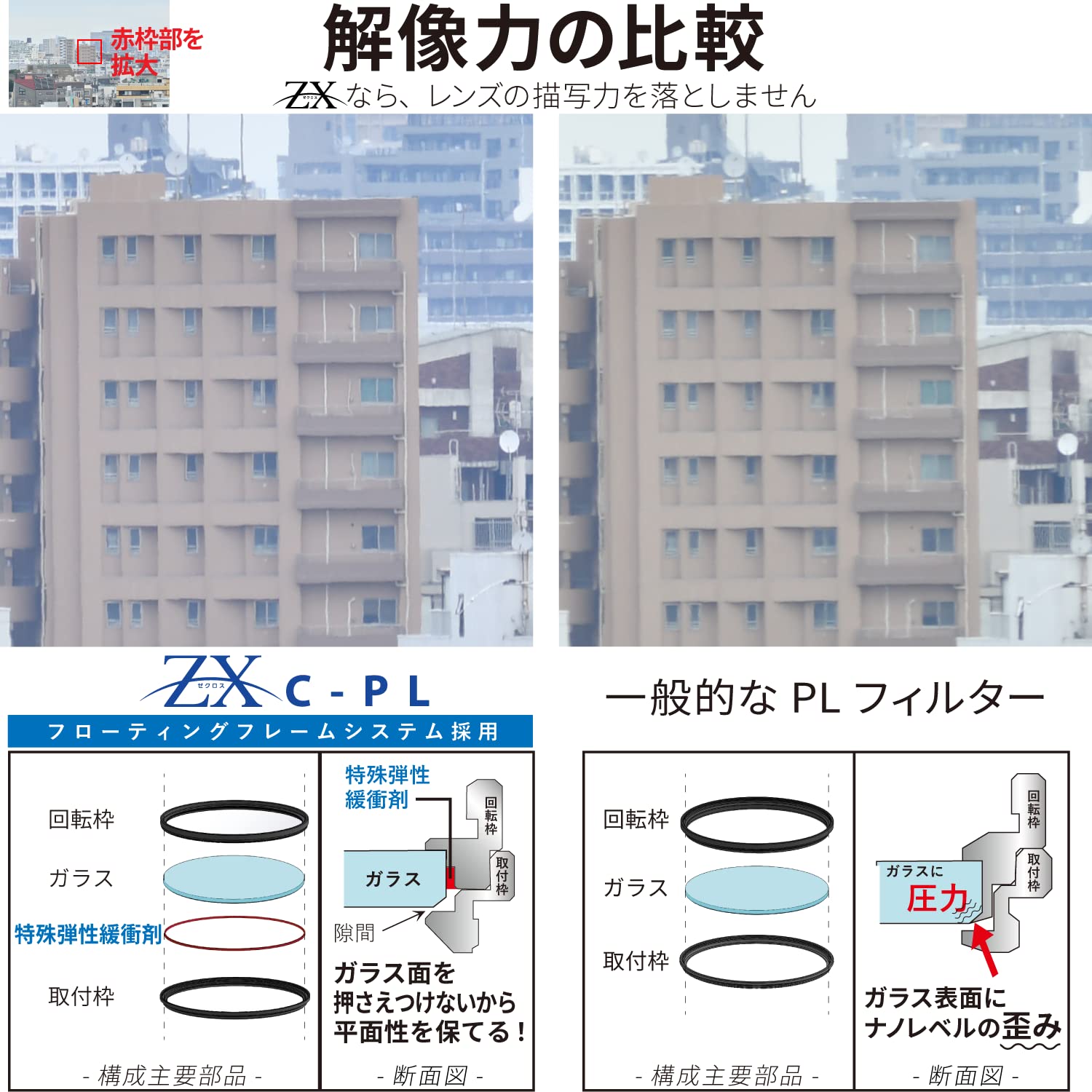 Amazon | Kenko PLフィルター ZX サーキュラーPL 67mm 高透過偏光膜