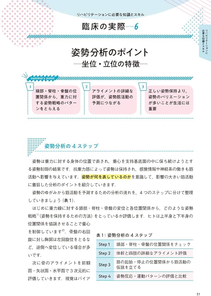 Amazon.co.jp: できるセラピストと言われるために3年目までに知って