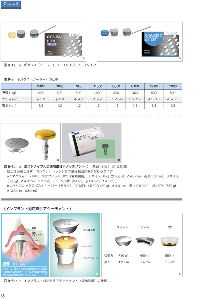 新インプラントオーバーデンチャーの基本と臨床 磁性アタッチメントを