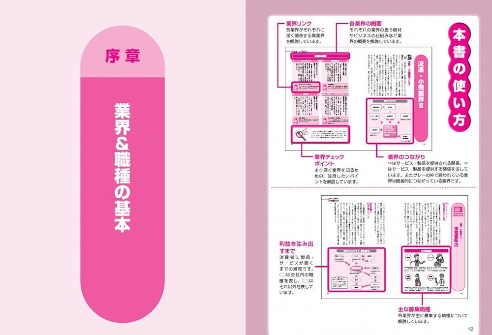 マイナビ2027 オフィシャル就活BOOK 内定獲得のメソッド 業界＆職種