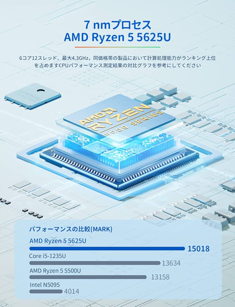 Amazon.co.jp: SkyBarium ミニPC Ryzen 5 5625U 内蔵Windows 11及32GB