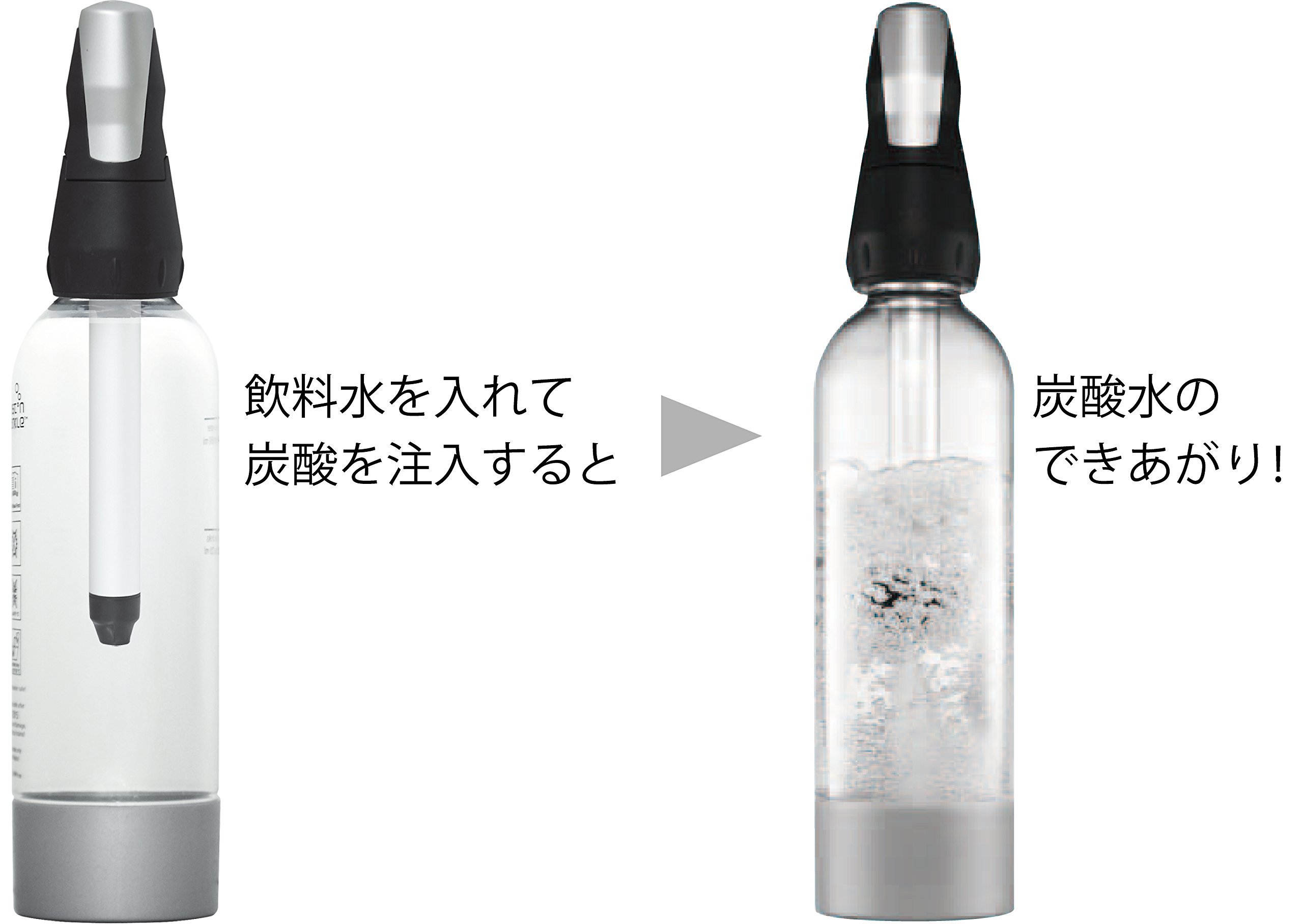 Amazon｜グリーンハウス ソーダメーカー ツイスパソーダ スターター