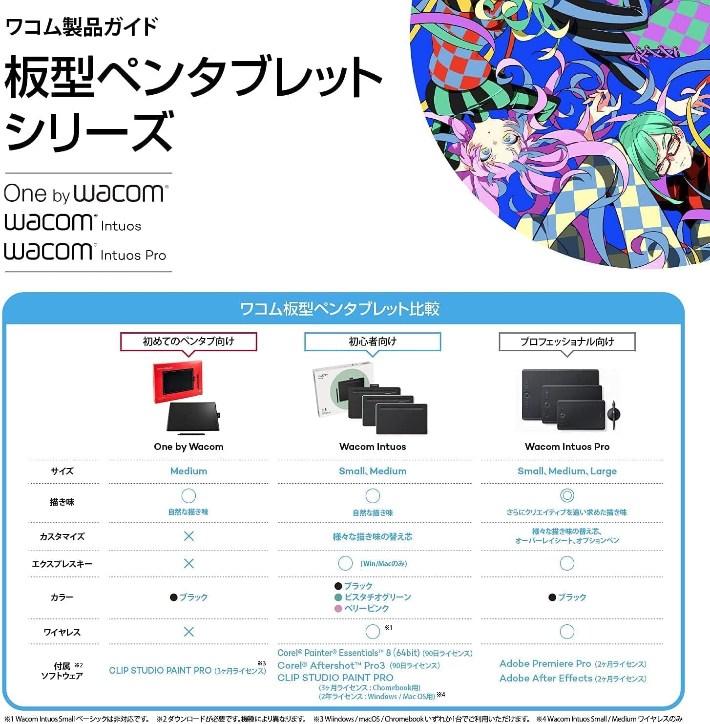 Amazon | ワコム ペンタブレット 寺田てら×Wacom Intuos Small限定
