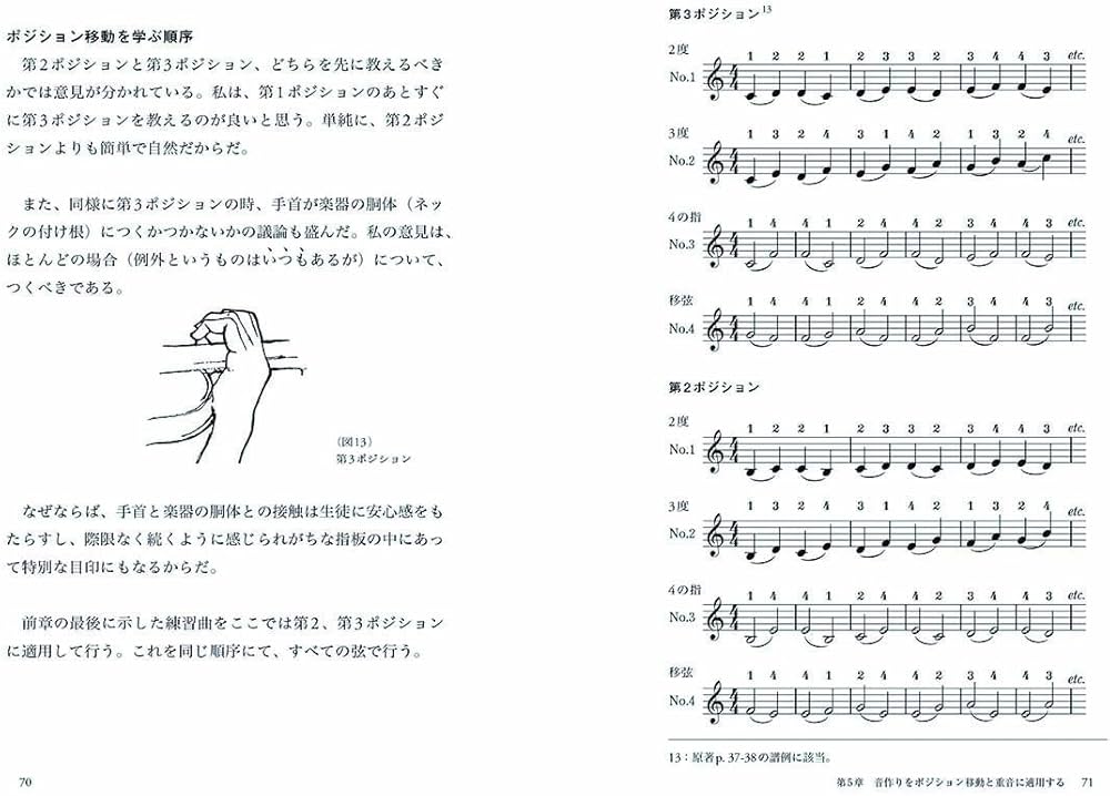 ハヴァシュ・バイオリン奏法 ―― 力みをとり、あがりを克服する