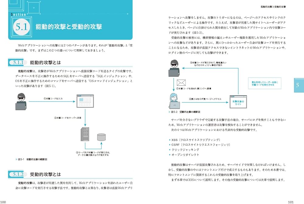 フロントエンド開発のためのセキュリティ入門 知らなかったでは済ま