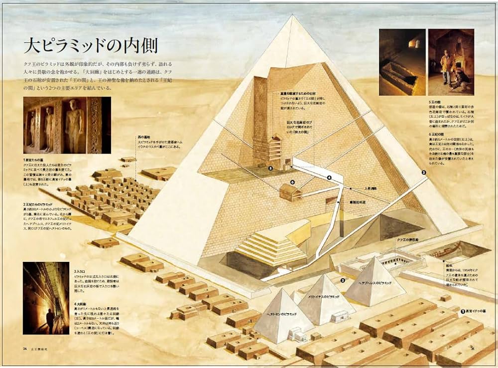 古代エジプト、アフリカアンティーク 古代エジプト、アフリカ
