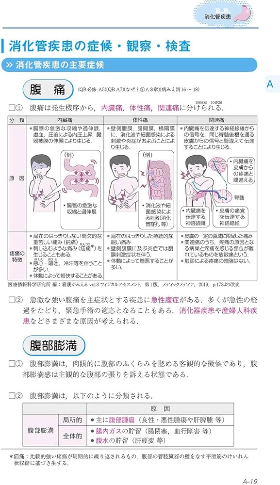 看護師・看護学生のためのレビューブック2021 | 岡庭豊 |本 | 通販