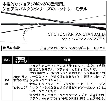 Amazon | ダイワ(DAIWA) ショアジギングロッド ショアスパルタン