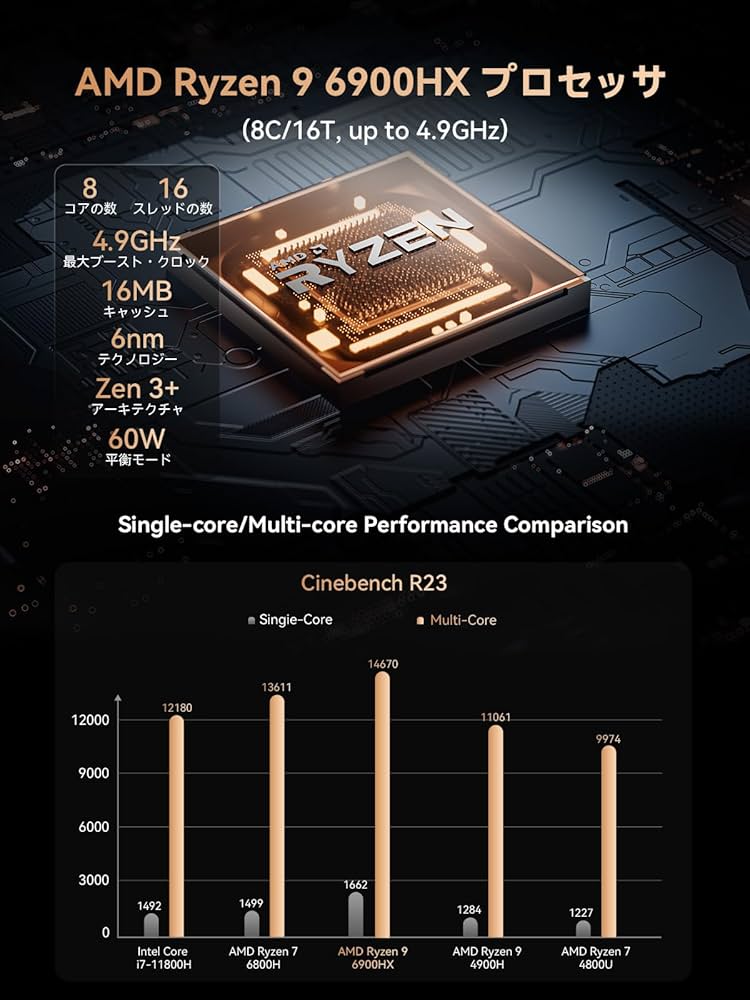 Amazon.co.jp: MINISFORUM UM690Pro ミニpc AMD Ryzen 9 6900HX 32GB