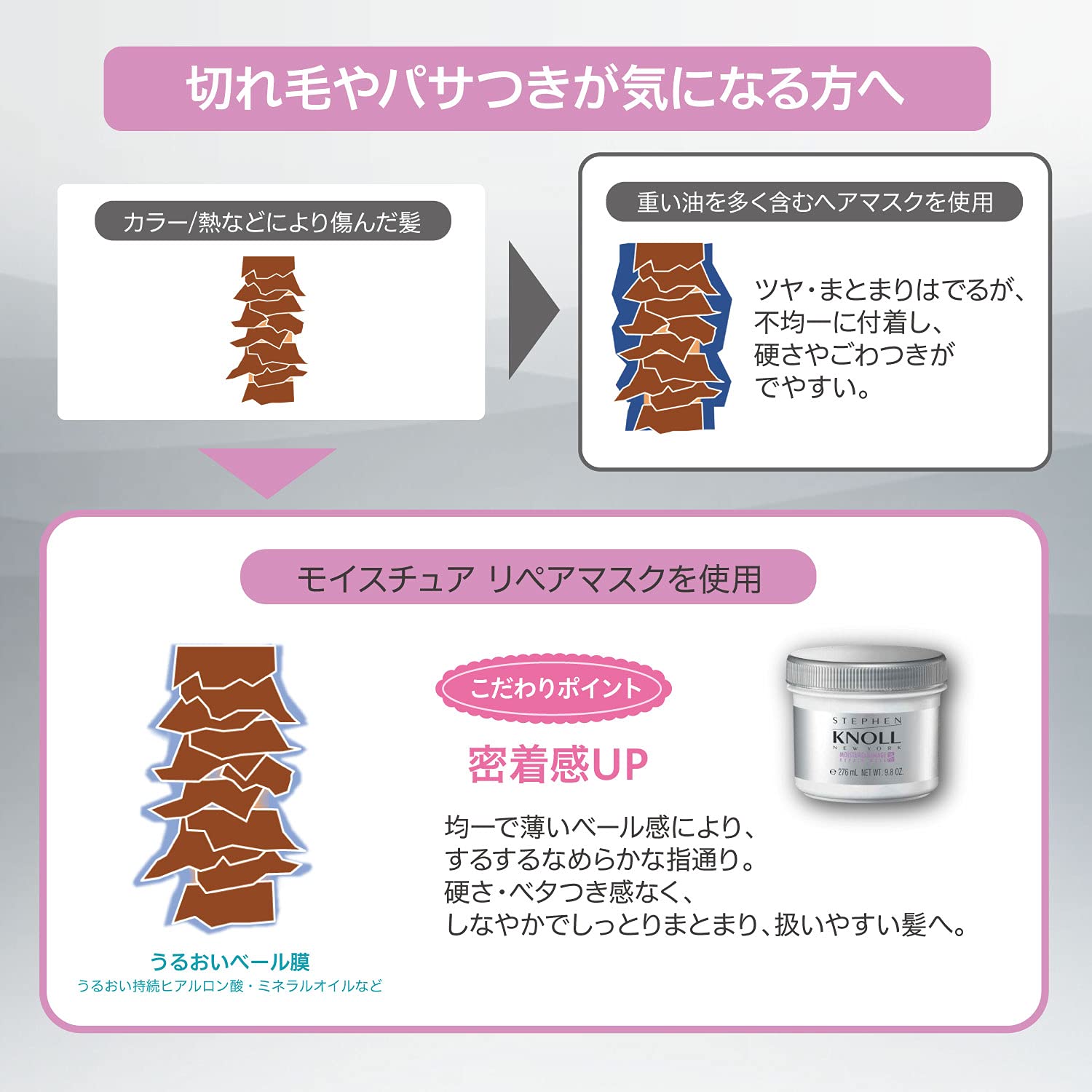 Amazon | STEPHEN KNOLL(スティーブン ノル)モイスチュア リペアマスク