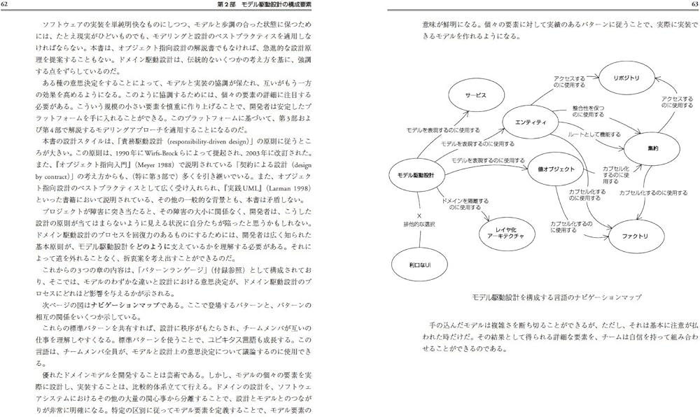 エリック・エヴァンスのドメイン駆動設計 (IT Architects'Archive