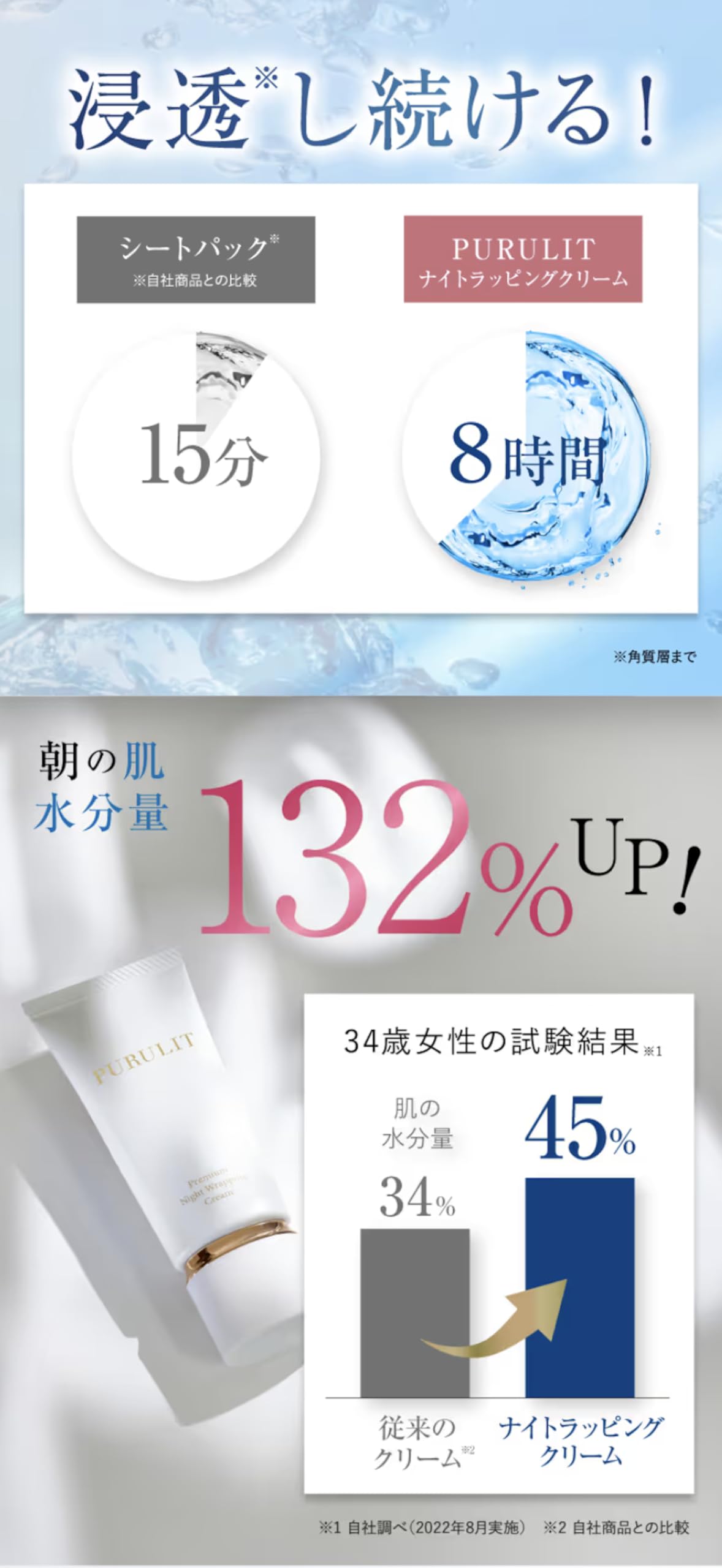 Amazon | プルリット PURULIT プレミアムナイトラッピングクリーム 夜