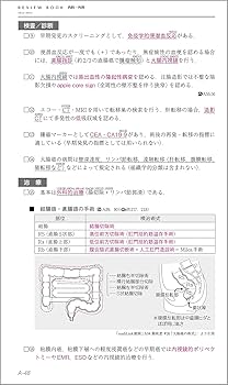 CBT・医師国家試験のためのレビューブック 内科・外科 2022－2023 | 国