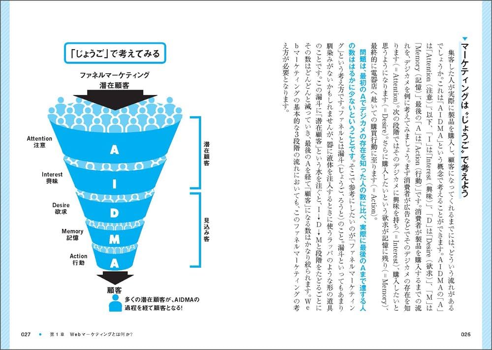 図解&事例で学ぶWebマーケティングの教科書 | ショーケース