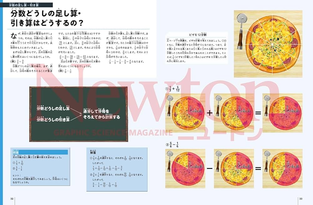 別冊 小学校6年分の算数がすべてわかる 増補改訂版 (Newton別冊