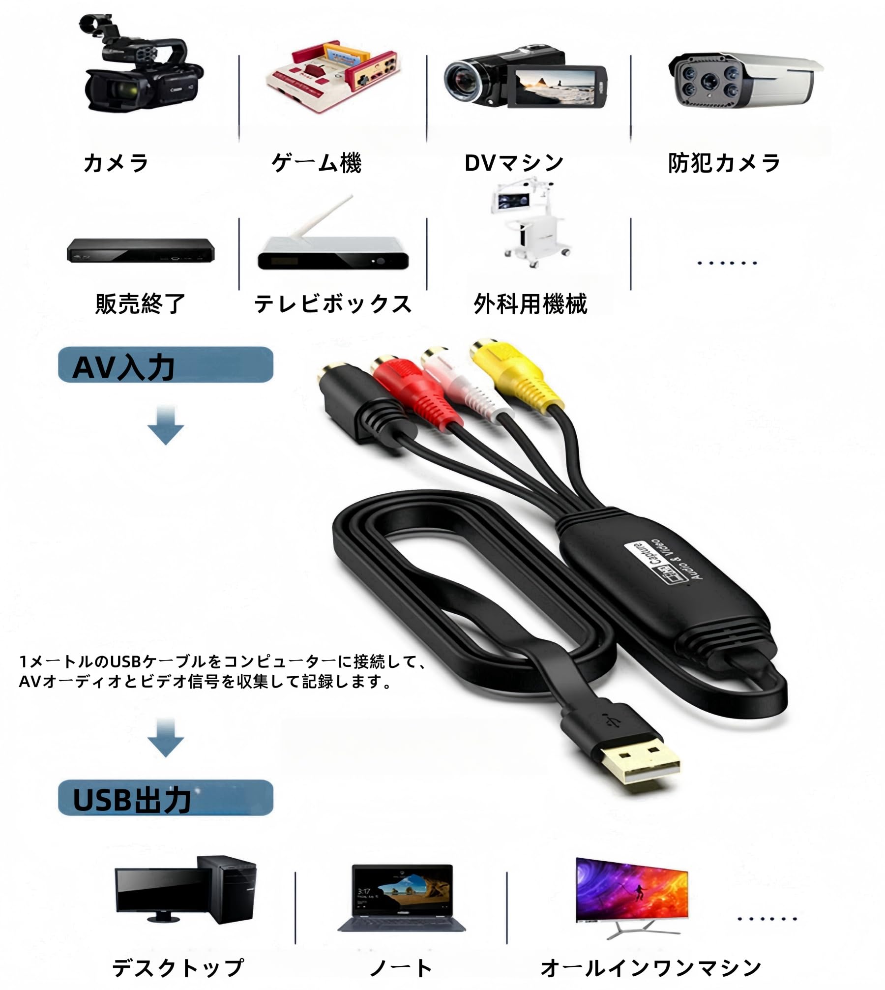 Amazon.co.jp: ビデオキャプチャー USB2.0 キャプチャーボード1920