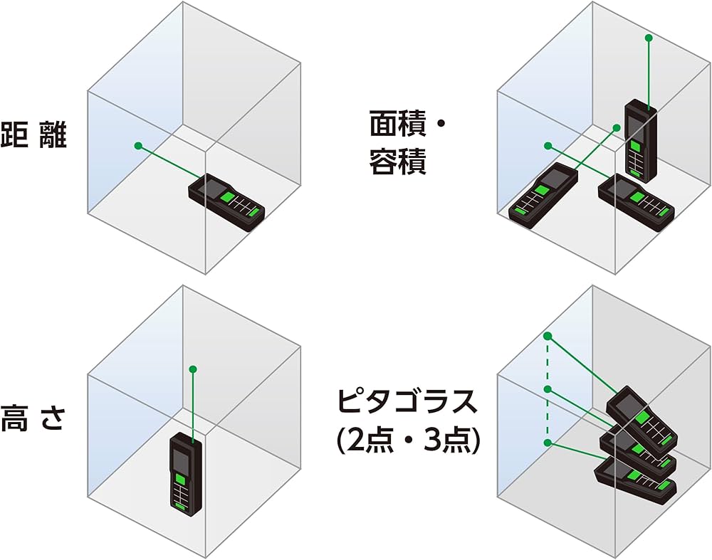 Amazon.co.jp: シンワ測定(Shinwa Sokutei) レーザー距離計 L