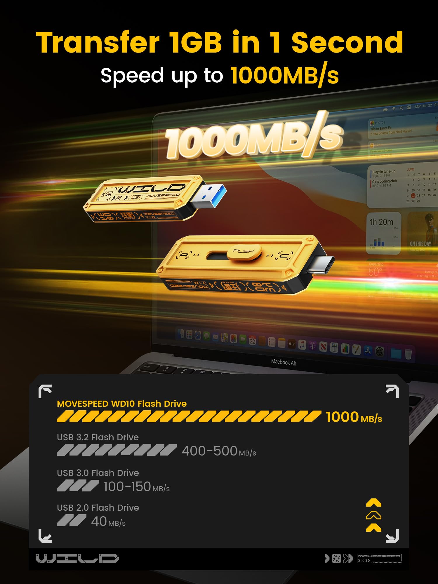 Amazon.com: MOVE SPEED 128GB Flash Drive 1000MB/s Read Write Speed