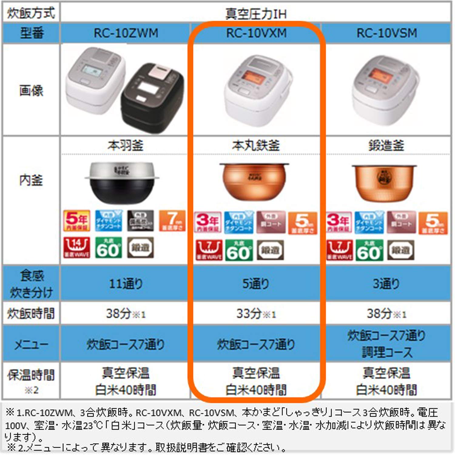 Amazon | 東芝 炊飯器 5.5合 真空圧力IHジャー炊飯器 保温40時間