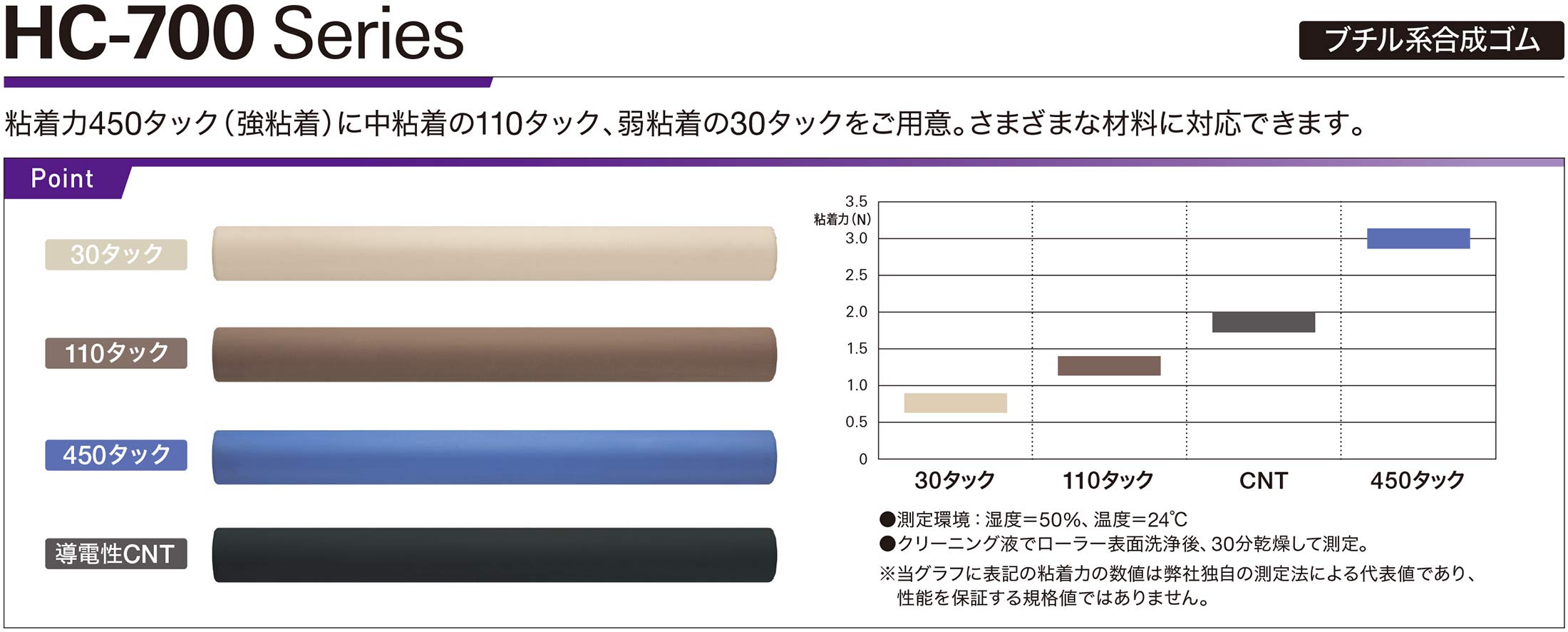 Amazon | HC-715/450 | 業務用粘着クリーナー | 産業・研究開発用品 通販