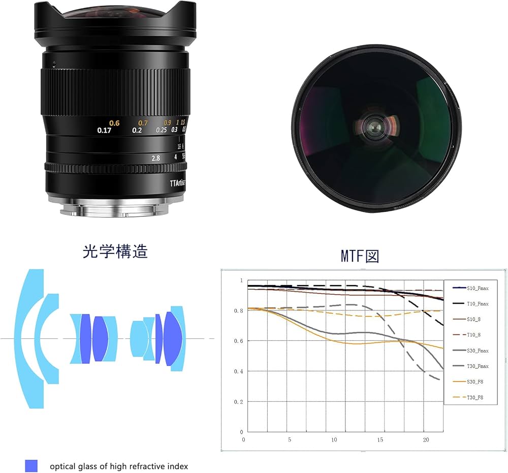 Amazon.co.jp: TTArtisan 銘匠光学 11mm F2.8 Fisheye 超広角魚眼フル