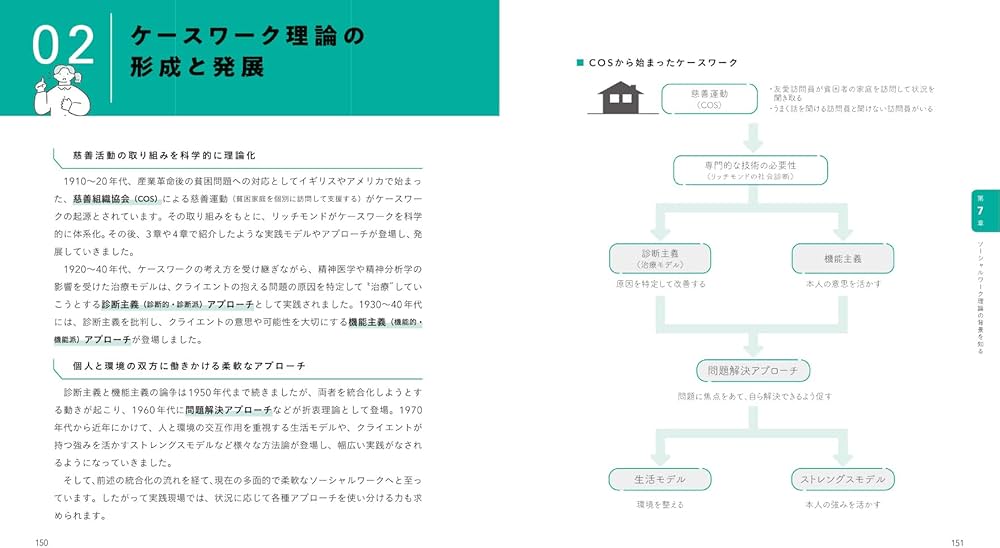 対人援助の現場で使える ソーシャルワーク技術 | 水島 正浩 |本 | 通販