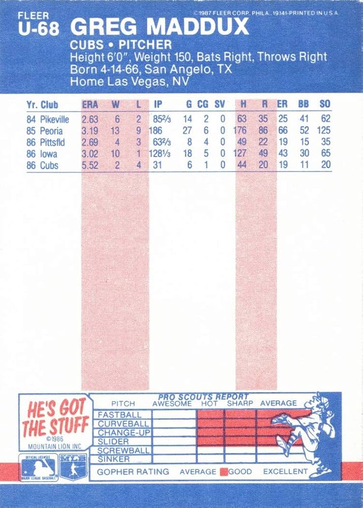 Amazon.com: 1987 Fleer Update Baseball #U-68 Greg Maddux Rookie