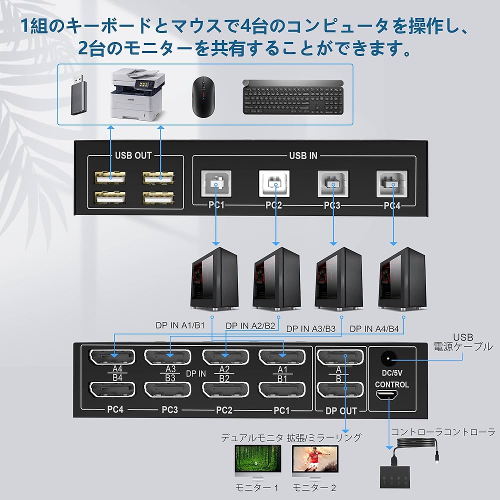 Amazon | Displayport KVMスイッチ デュアルモニター 4台の