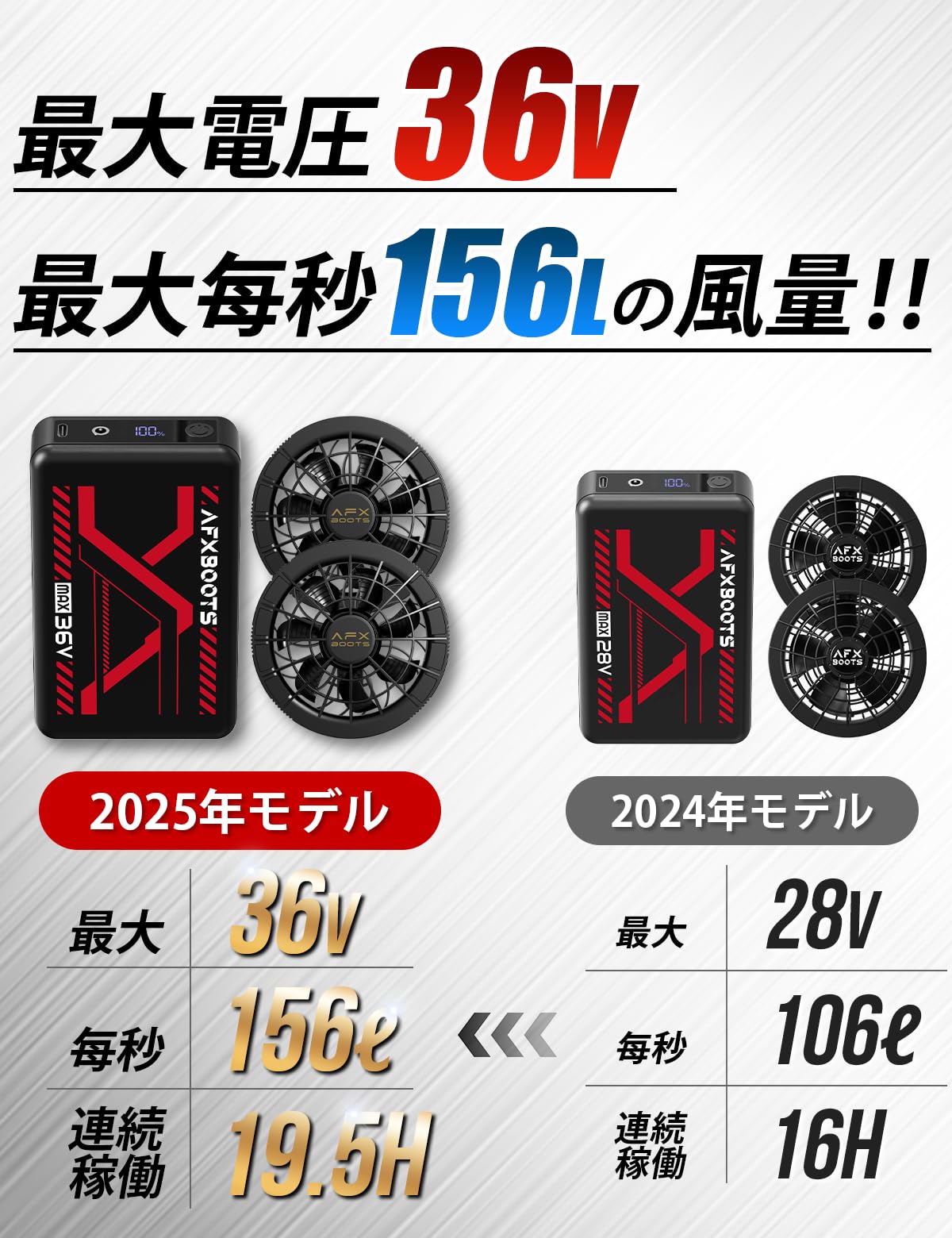 Amazon.co.jp: 【2025最新型 36V業界超高出力 26800mAh 156L/S